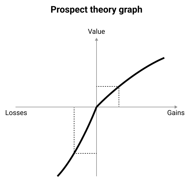 research about message framing - prospect theory