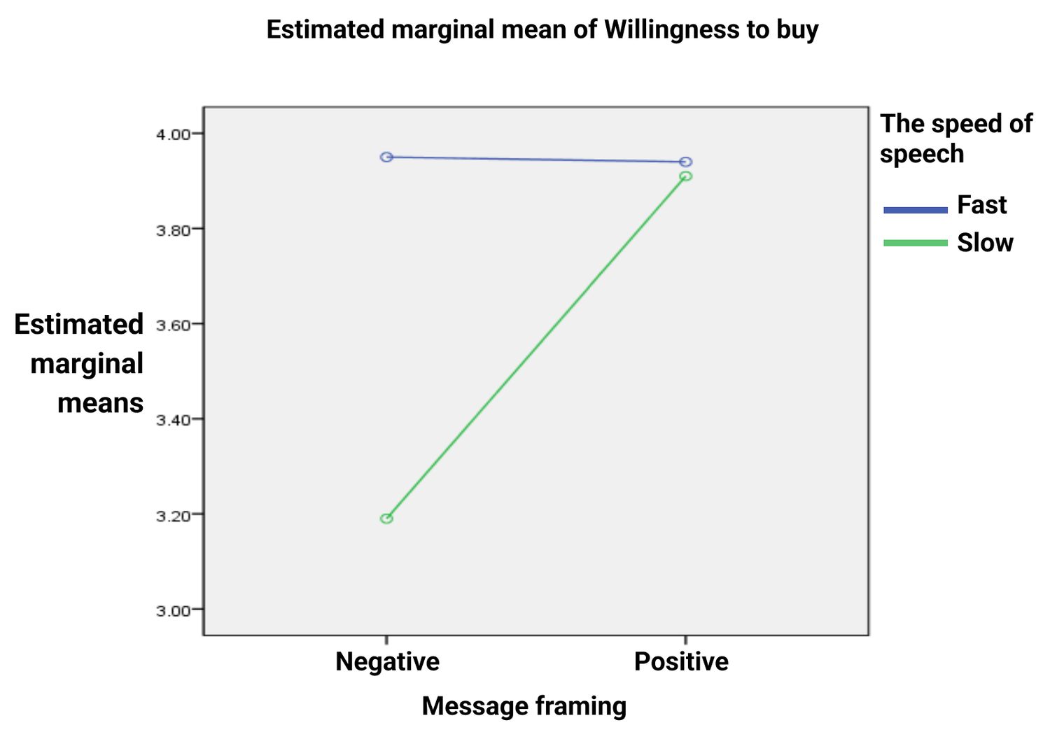 experiment data 2-way anova analysis result