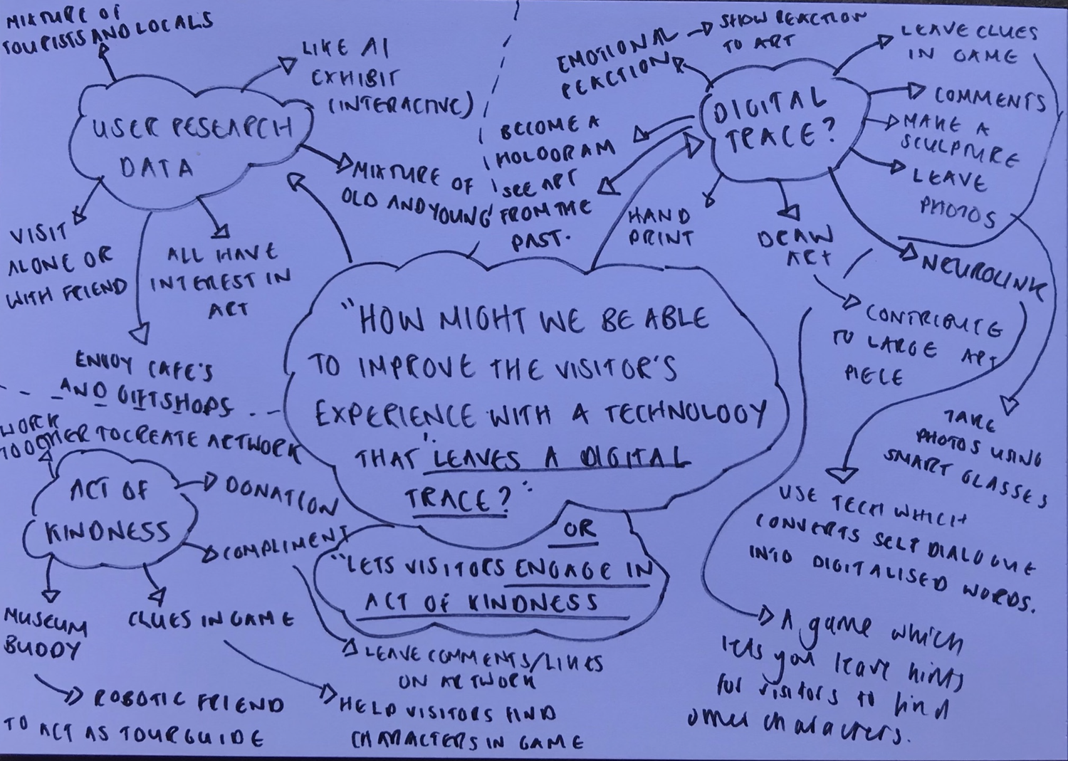 how might we ideation