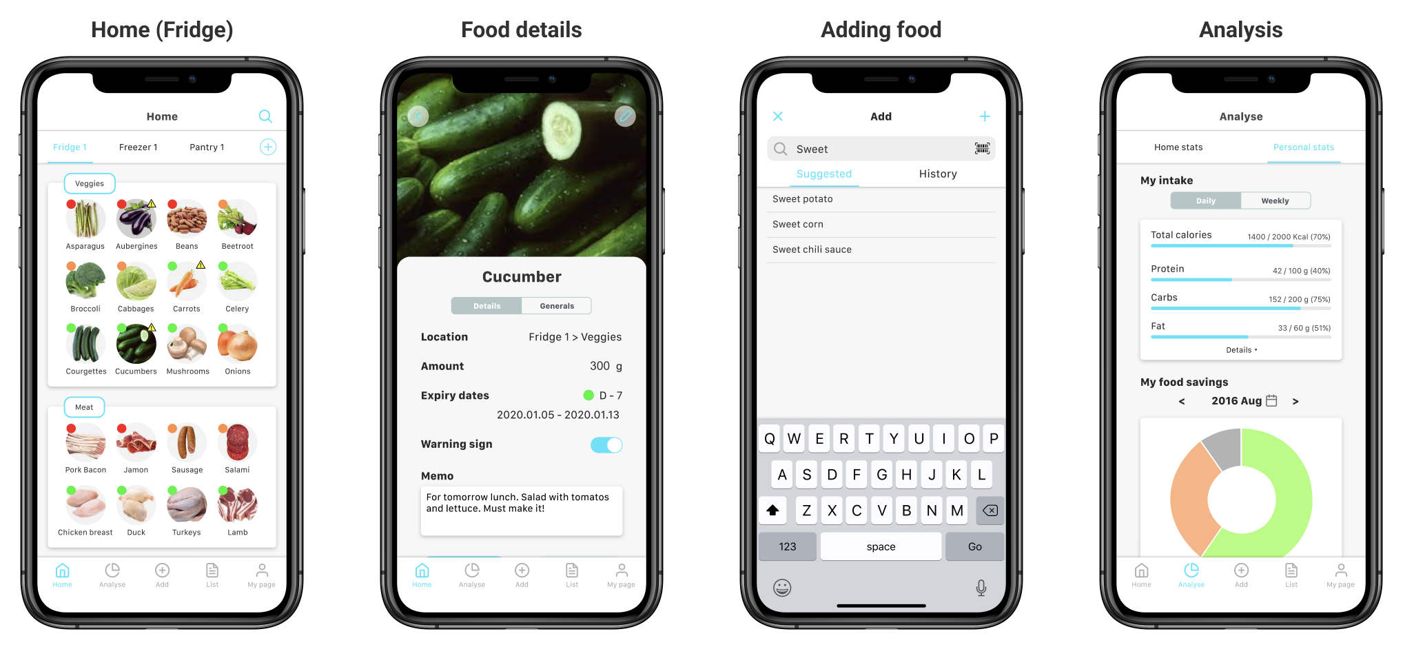FAM high fidelity prototype first draft image