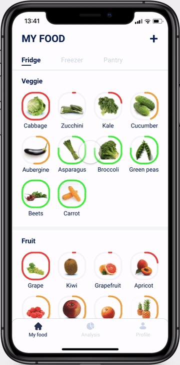 FAM food details page