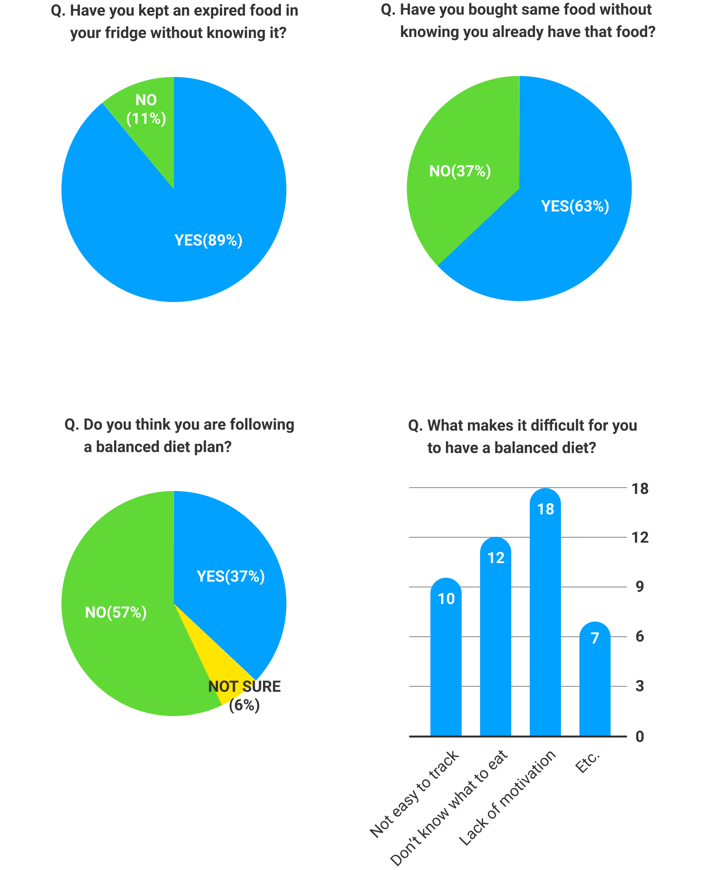 fam background survey results