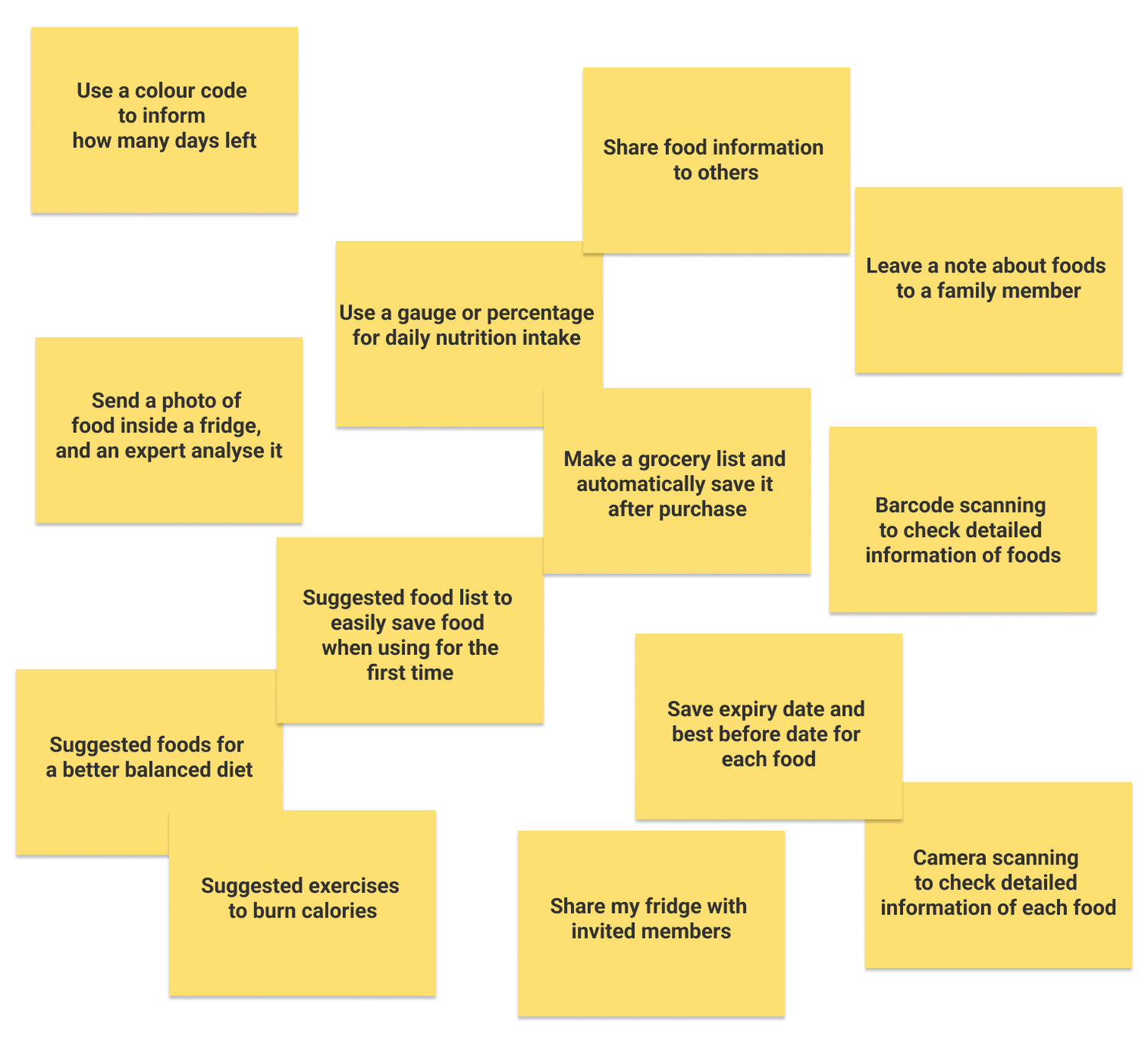 FAM ideation - brainstorming